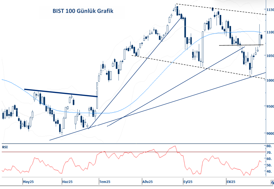gune baslarken bilmeniz gerekenler piyasalar bayram nedeniyle yarim gun acik gundem yogun JPW7aW6H.png