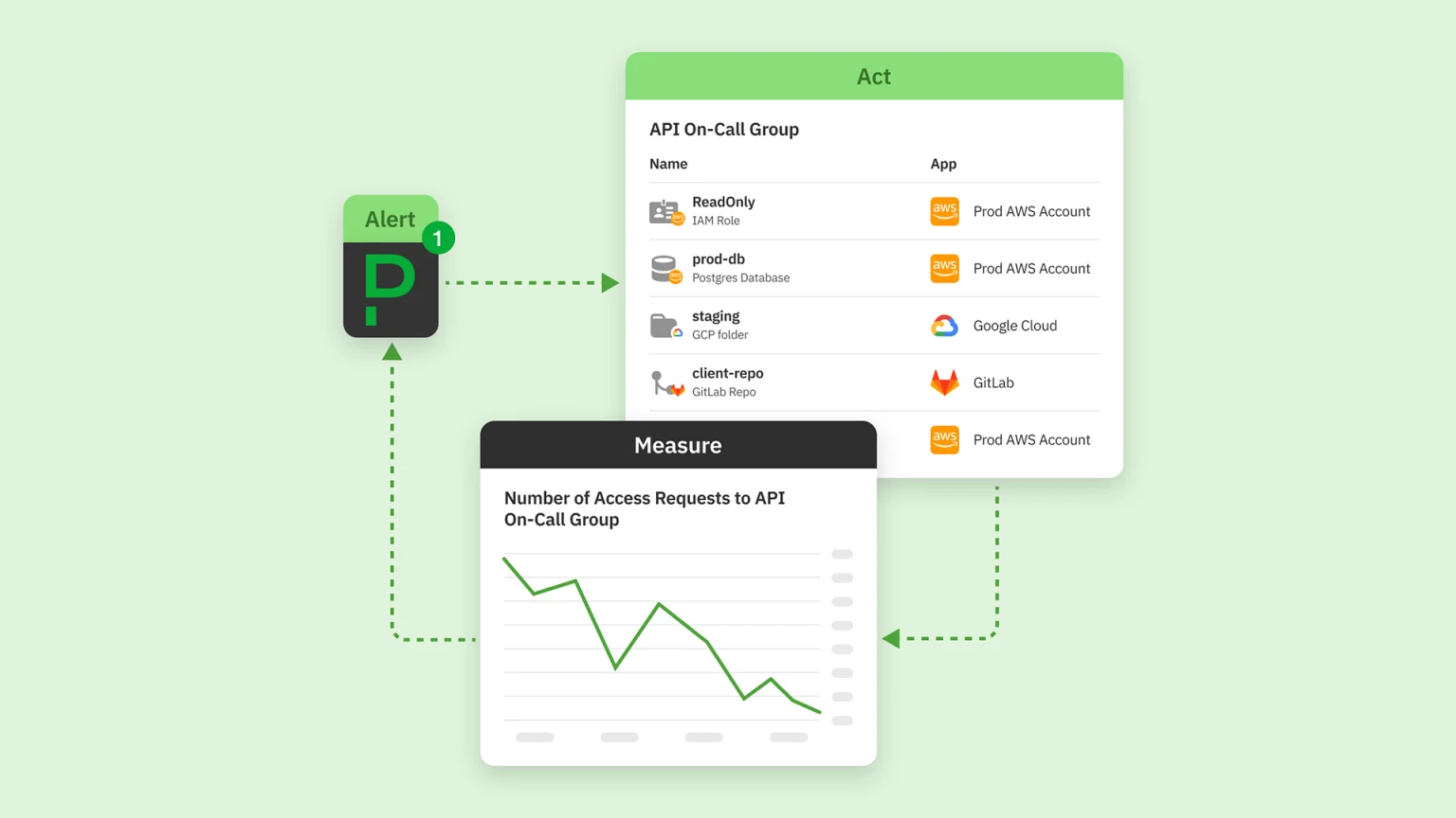 Siber güvenlik çözümleri sunan Opal Security, 22 milyon dolar yatırım aldı
